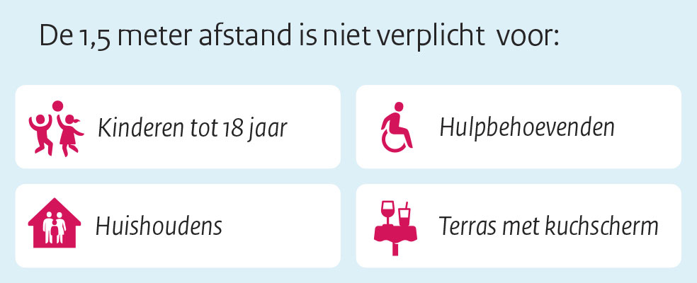 Corona-maatregelen - Niet verplicht voor